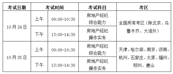 2020年下半年房地產(chǎn)經(jīng)紀(jì)人協(xié)理考試調(diào)整：三地并入2021年統(tǒng)一組織