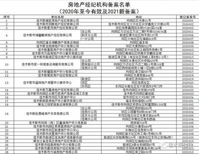 佳木斯市已備案房地產(chǎn)經(jīng)紀(jì)機(jī)構(gòu)名單公告