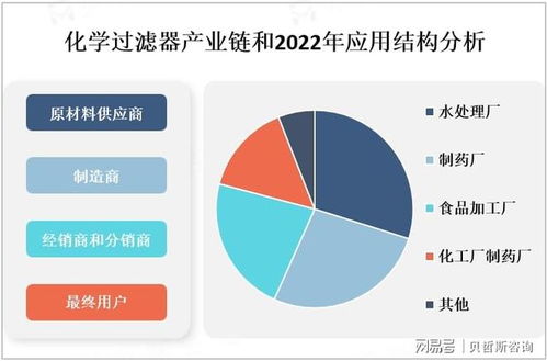 全球化學(xué)過濾器市場(chǎng) 政策法規(guī)、產(chǎn)業(yè)鏈及信息技術(shù)咨詢服務(wù)分析