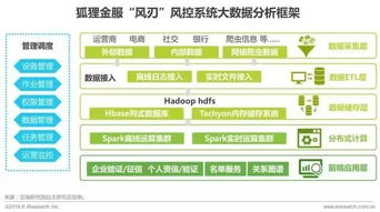 《艾瑞咨詢 2017年中國金融科技發(fā)展報告——信息技術(shù)咨詢服務深度解析》